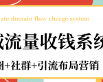 私域流量收钱系统课程(朋友圈+社群+引流布局营销)12节课完结-风淘社