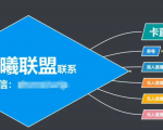 臻曦联盟,最新无人直播万人在线技术理原及详细操作步骤解析(视频教程)-风淘社