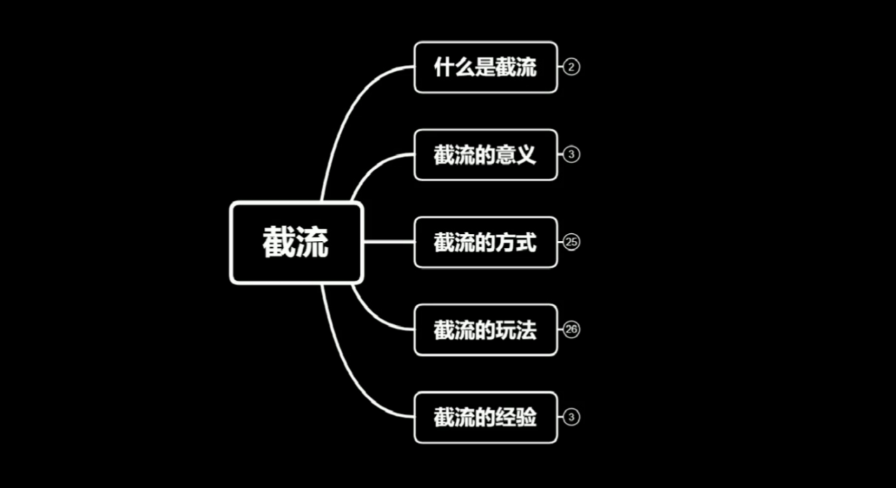 蚊子团队实战引流:长期有效的截流技术+百度被动引流系统2.0-风淘社