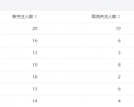 今年重点操作公众号站群项目-风淘社