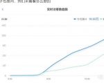 安信无货源店群教程,朋友圈那些几万访客的店是怎么做的-风淘社