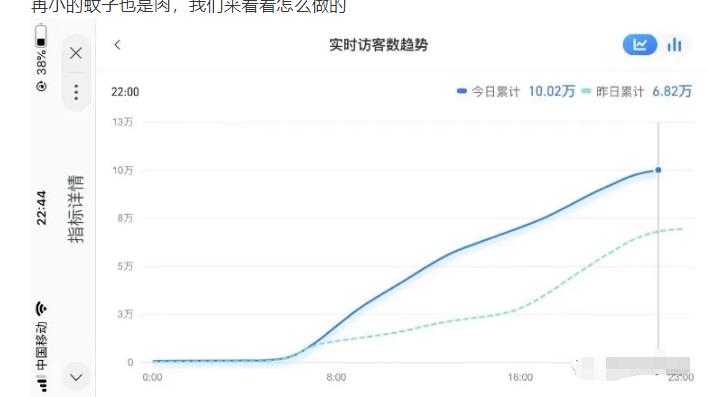 安信无货源店群教程,朋友圈那些几万访客的店是怎么做的-风淘社