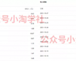 复制粘贴赚流量主收益,操作简单还能涨粉-风淘社