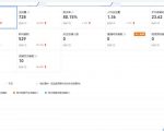 安信无货源3.0三种爆发玩法集合,快速上手完成你店铺的飞起爆发-风淘社