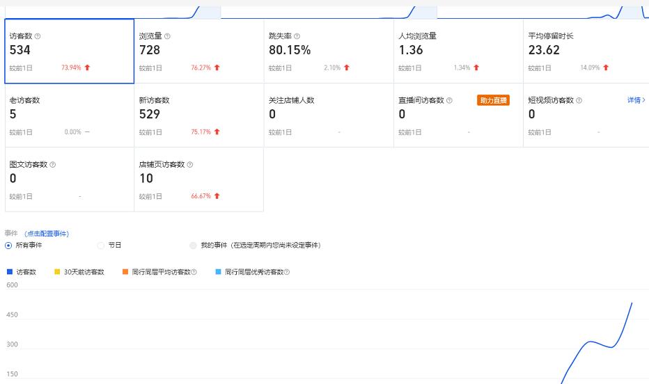 安信无货源3.0三种爆发玩法集合,快速上手完成你店铺的飞起爆发-风淘社