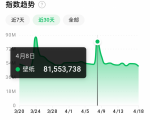 抖音壁纸号全新玩法,全程在抖音内部即可直接变现-风淘社