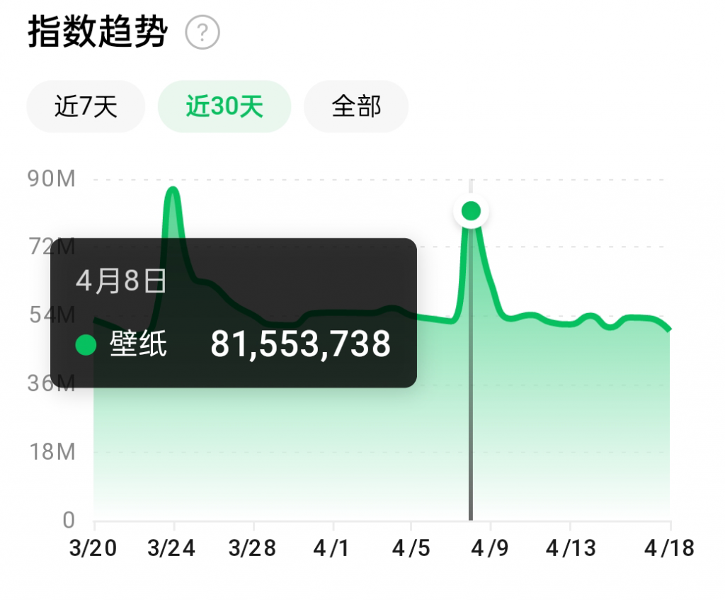 抖音壁纸号全新玩法,全程在抖音内部即可直接变现-风淘社