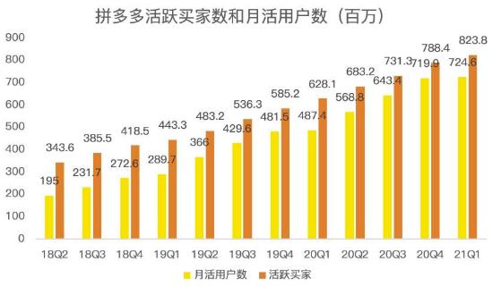 蓝海项目拼多多视频带货课,2022年入百万新风口【视频教程+软件】-风淘社