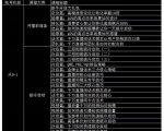 大碗哥抖音直播线上课,超多干货,从0到1学做抖音直播带货-风淘社