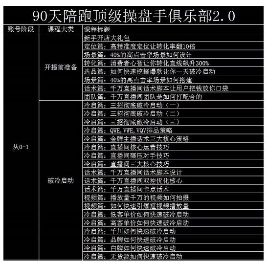 大碗哥抖音直播线上课,超多干货,从0到1学做抖音直播带货-风淘社