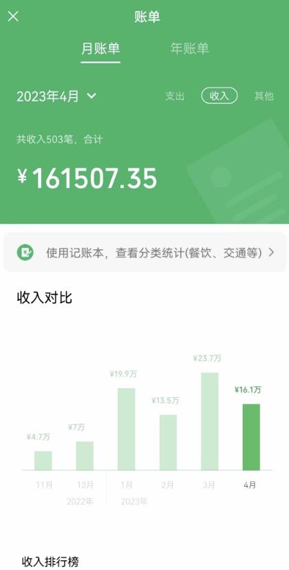 我靠割韭菜，赚了一百万【揭秘】-风淘社
