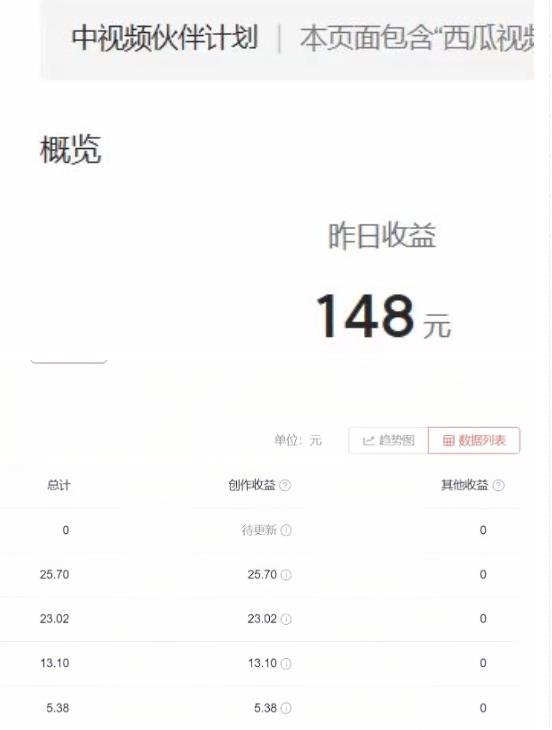 2023年独家抖音中视频搬运计划，每天30分钟至1小时搬运即可，小白轻松日入300+-风淘社