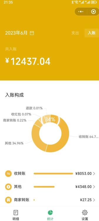一单赚49.9,超级蓝海赛道,靠小红书卖这个虚拟商品,一个月1.2w是怎么做到的?【揭秘】-风淘社