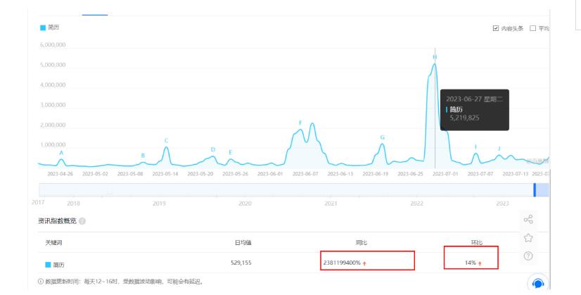 拆解小红书简历模板引流变现小项目，视频版一条龙实操玩法分享给你【视频课程】-风淘社