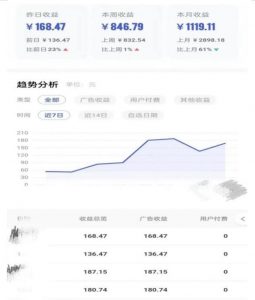 0投入,AI一键生成原创视频,撸视频号收益日入100+,小白无脑复制操作【项目拆解-风淘社
