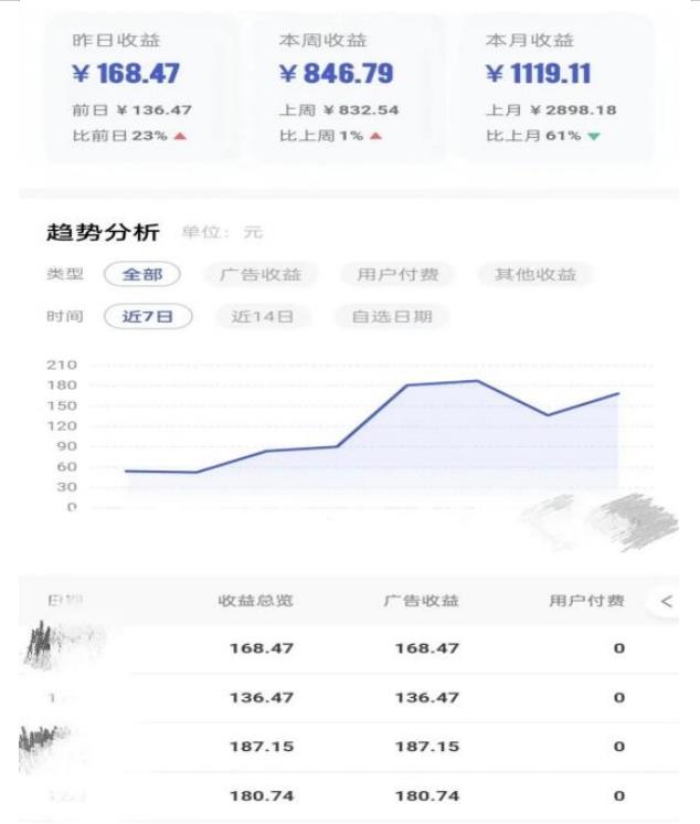 0投入,AI一键生成原创视频,撸视频号收益日入100+,小白无脑复制操作【项目拆解-风淘社