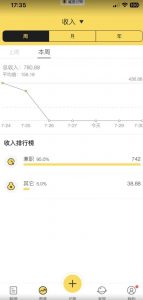 蓝海项目照片修复,轻松日入500+,小白可做无门槛暴力变现【揭秘】-风淘社