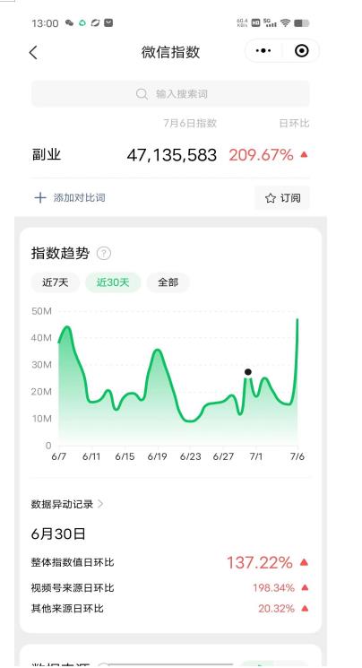 赚想赚钱的人的钱最好赚了:网络赚钱最靠谱项目【揭秘】-风淘社