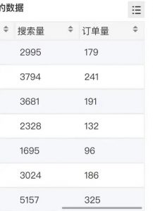 小说推文掘金，0成本，轻松月入5W，小白也能轻松掌握！（教程+授权渠道）【揭秘】-风淘社