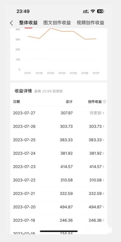 美女头像号最新玩法,适合零基础小白,单日收益500+【揭秘】-风淘社
