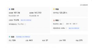 分享微头条AI写作小副业项目，用指令写出10W+爆款微头条，一条龙傻瓜式玩法分享给你-风淘社