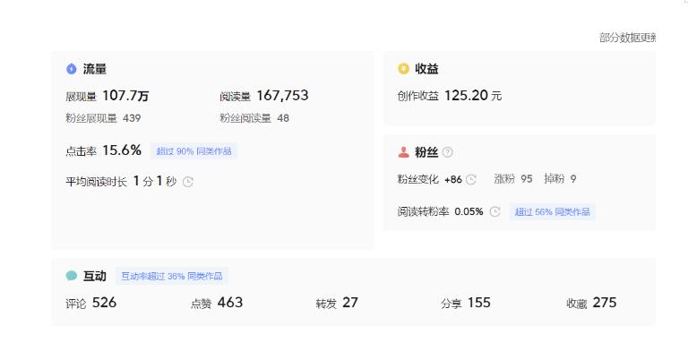 分享微头条AI写作小副业项目，用指令写出10W+爆款微头条，一条龙傻瓜式玩法分享给你-风淘社