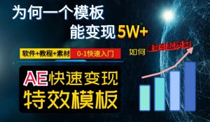 AE视频特效模板变现月入3-5W,0-1快速入门,软件+教程+素材-风淘社