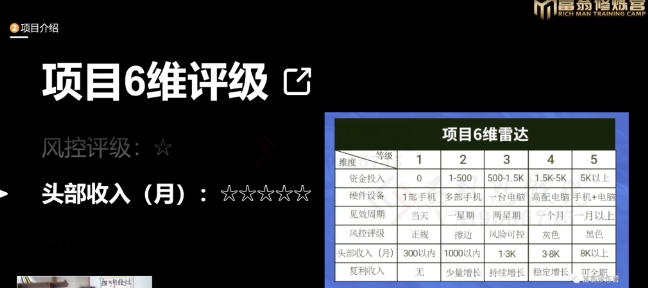 十万个富翁修炼宝典之16.朋友自营工作室的项目,一个月赚一万八-风淘社