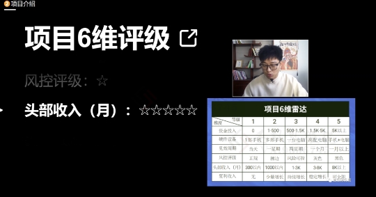 十万个富翁修炼宝典之17.一个刚需小软件,每天能卖5000+-风淘社