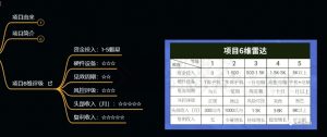 十万个富翁修炼宝典之9.让他赚了20万，卖盗版课0-20万的自述-风淘社