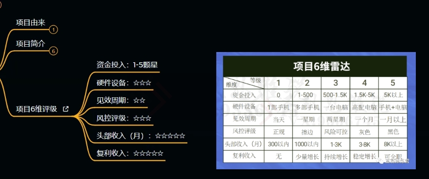 十万个富翁修炼宝典之9.让他赚了20万,卖盗版课0-20万的自述-风淘社