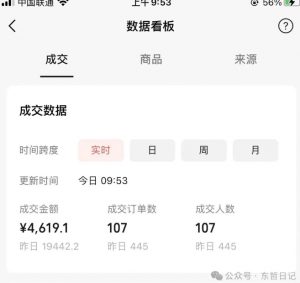 东哲日记·萌宠短视频带货,2天佣金9000+-风淘社