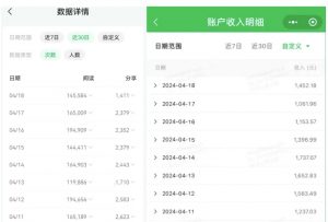 公众号流量主项目的新玩法,日入2000-3000,实操教程公开了-风淘社