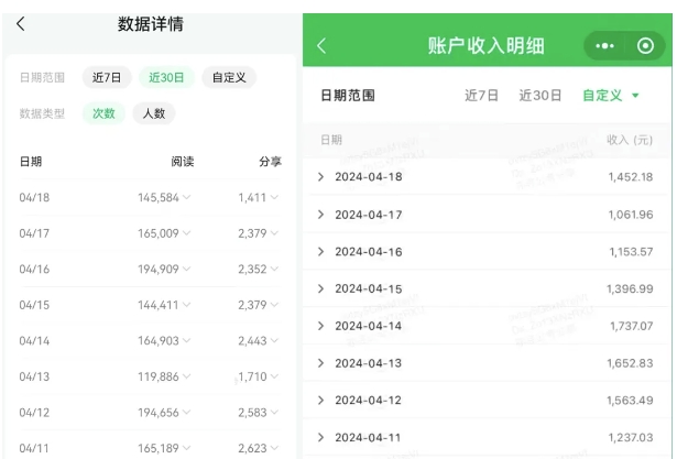 公众号流量主项目的新玩法,日入2000-3000,实操教程公开了-风淘社