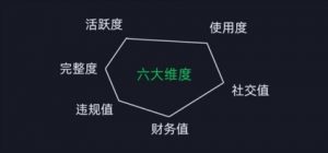 微信安全运营实操攻略，新版升级，更加有效-风淘社