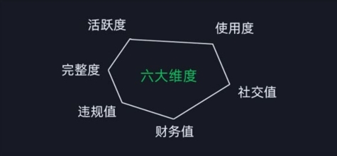 微信安全运营实操攻略，新版升级，更加有效-风淘社