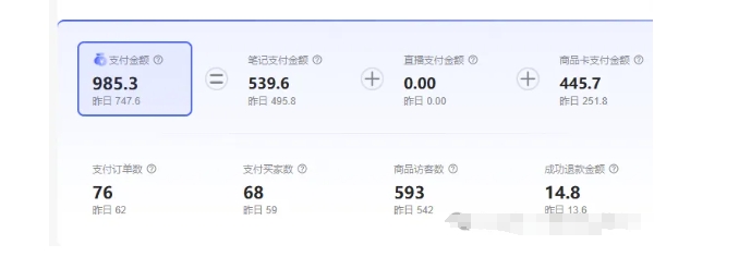 最新小红书虚拟电商项目，不刷单，不推广，单店一天三四百-风淘社
