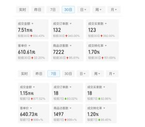 某付费文章:从0开始做拼多多18天收入86600元,客单价600块稳定日销过万,我都做对了什么?-风淘社