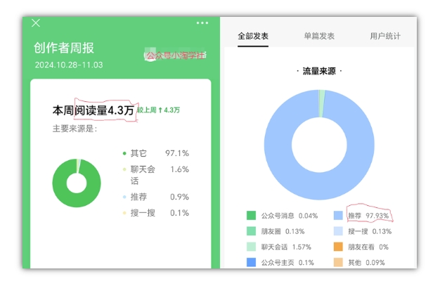 2024小绿书项目独家搬砖玩法,赚取流量主收益-风淘社