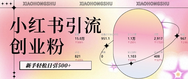 小红书私域引流无脑操作法：AI生成内容，粉丝自动转化，新手轻松日引500+创业粉-风淘社