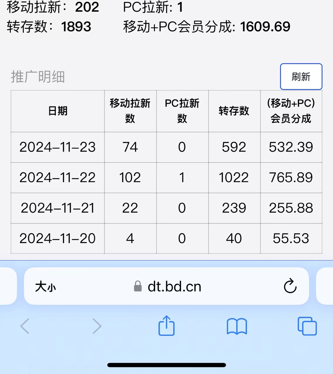 视频无脑搬运b站网盘拉新,单视频最高收益5k+【揭秘】-风淘社