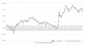 付费文章:吊打97%的权益基金,实操详解:如何利用deepseek来选出一个年化15.55%的大牛股组合?-风淘社