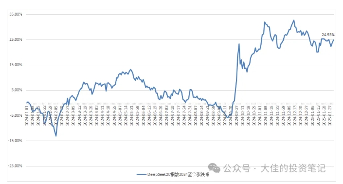 付费文章:吊打97%的权益基金,实操详解:如何利用deepseek来选出一个年化15.55%的大牛股组合?-风淘社