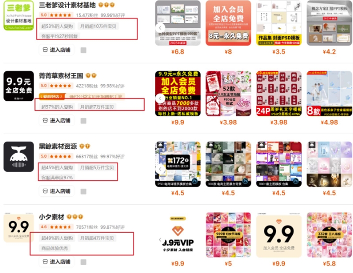 0成本虚拟项目实战手把手教你落地,单店月入5k-风淘社