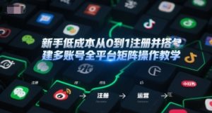 新手低成本从0到1注册并搭建多账号全平台矩阵操作教学,手机号-邮箱-IP-工具-风淘社