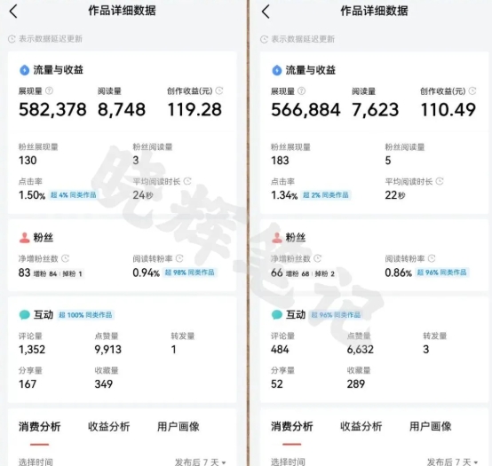 2025年今日头条新玩法,我用这个方法,一天挣了5张+-风淘社