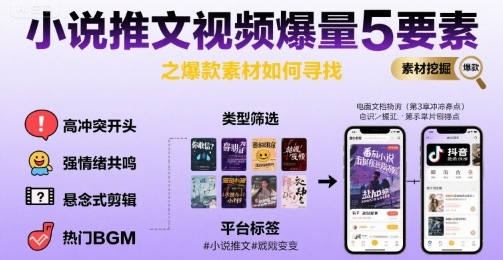 小说推文视频爆量5要素之爆款素材如何寻找-风淘社