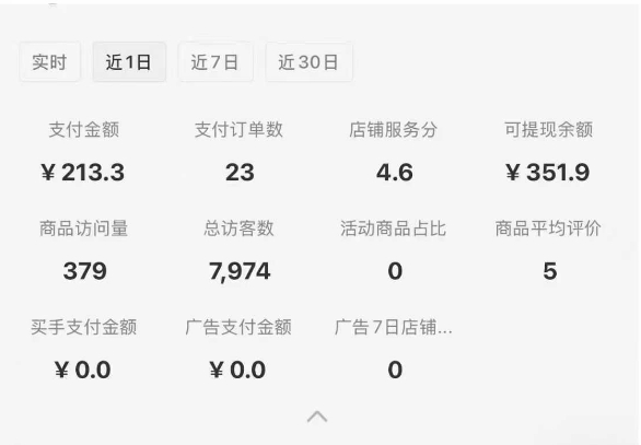 小红书虚拟店铺SOP保姆级教程,通过在小红书开店卖学科类资料变现(更新)-风淘社