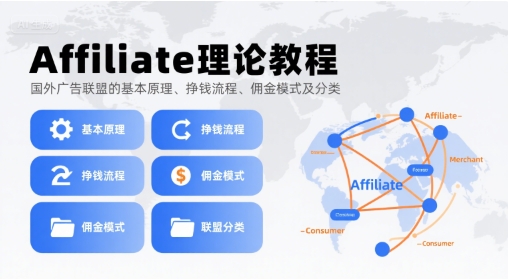 Affiliate理论教程,国外广告联盟的基本原理、挣钱流程、佣金模式及分类-风淘社