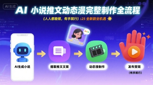 AI小说推文动态漫完整制作全流程,人人都能做,有手就行,全新副业机遇-风淘社